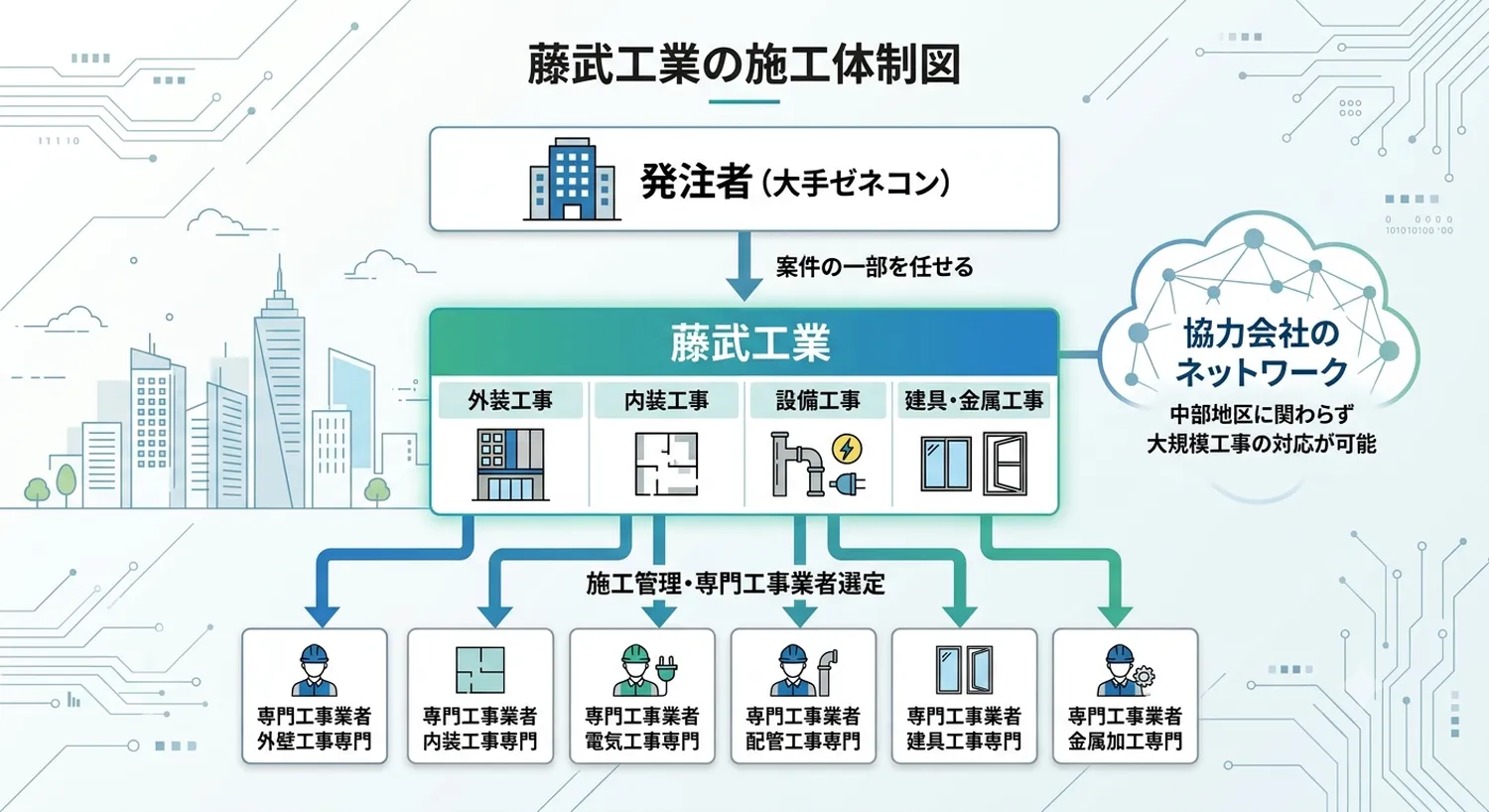 サブコン工事 3