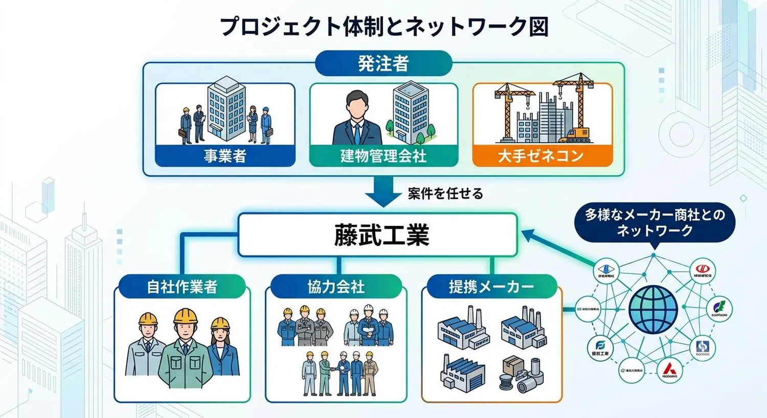 修繕工事